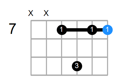 Bsus/A Chord